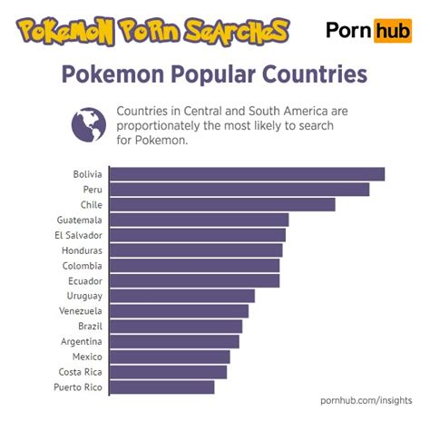 pornhub pokemon|pokemon Search